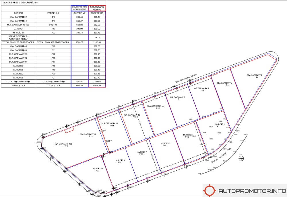 Segregaciones de parcelas Albacete